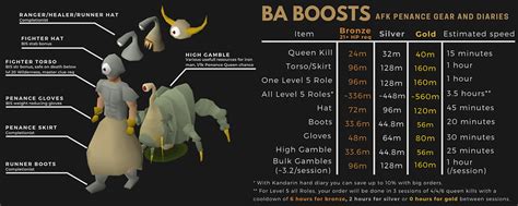 ba services osrs|BA Boosts .